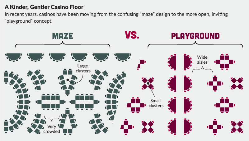 planul unui etaj din cazinou