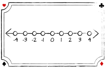 diagramă numere negative