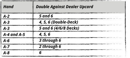 Double and 4/6/8 Deck Soft Hands with H17