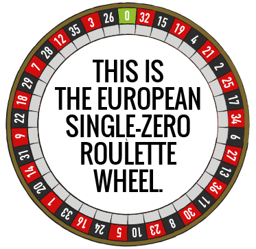 ruleta europeană