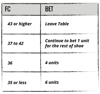 tabel frontcount