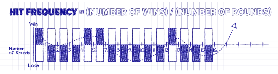 Frecvența de câștig