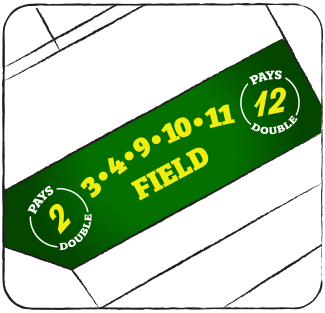 The Field Layout