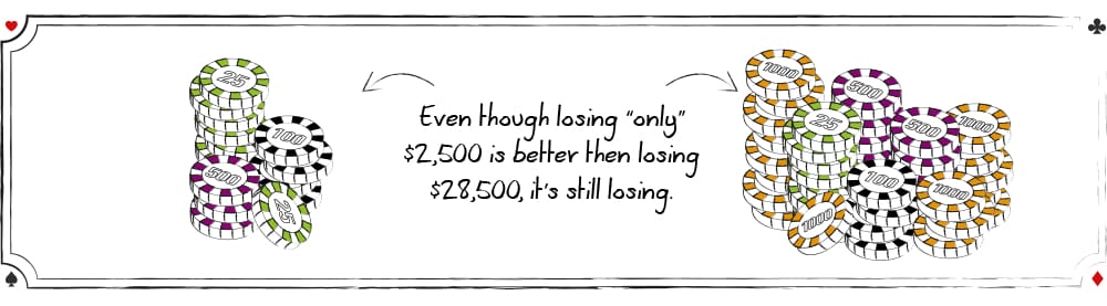 Value