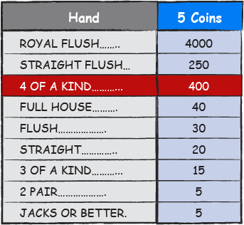 tabel de plati bonus poker deluxe