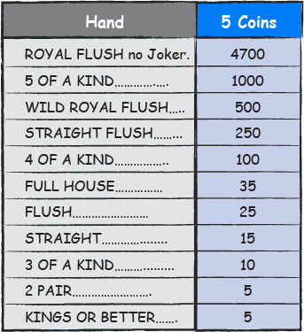 tabel cu plăți joker poker