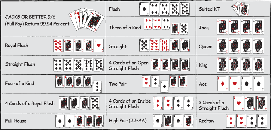 strategie de video poker 1