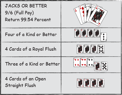 strategie de video poker 2