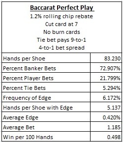 Baccarat Perfect Play