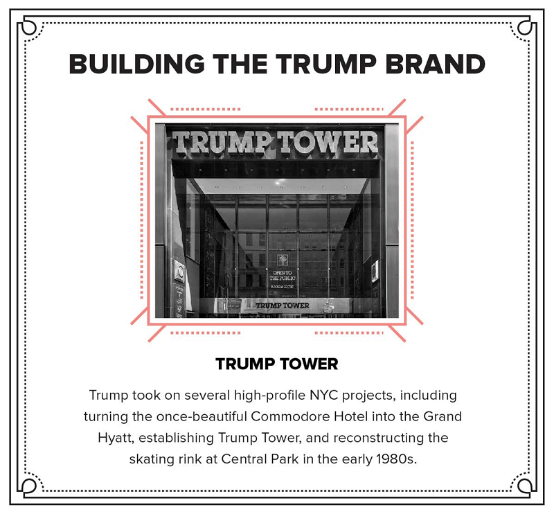 Construirea brandului Trump