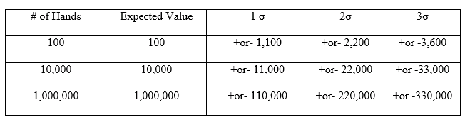 tabel matematică cazino