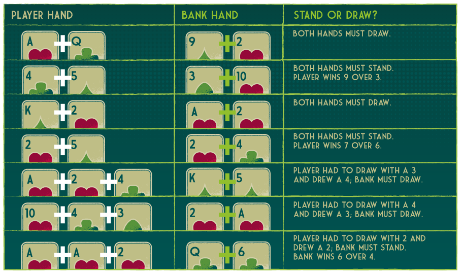 Player v Banker