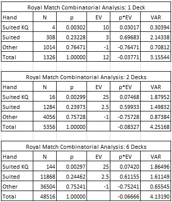 Royal Match Combinatorial Analysis