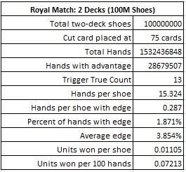 Royal Match 2 Decks