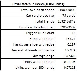 Royal Match 2 Decks