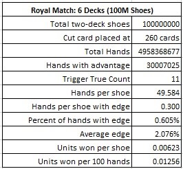 Royal Match 6 Decks