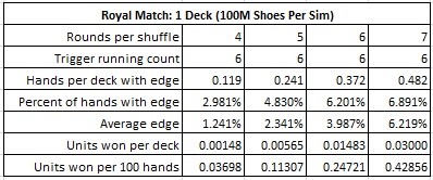 Royal Match 1 Deck