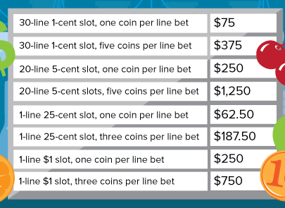 slot-machines-pay-table