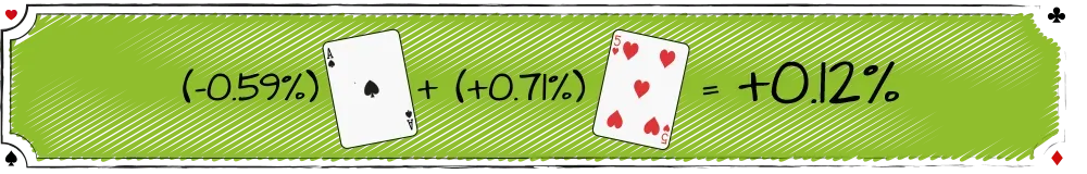 probabilitate