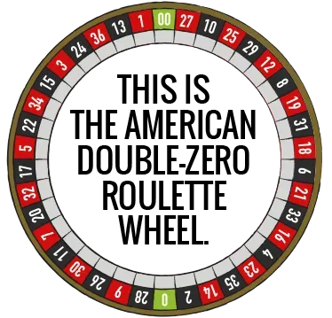 ruleta americană dublu zero