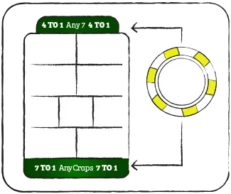 Any 7 Layout