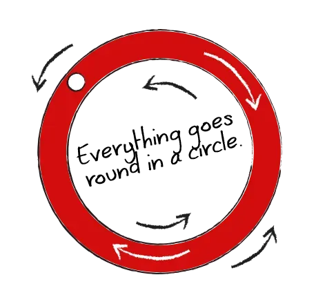 Circle