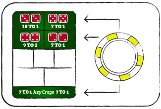 Hardways Layout