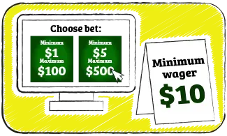 Betting Limits in Craps
