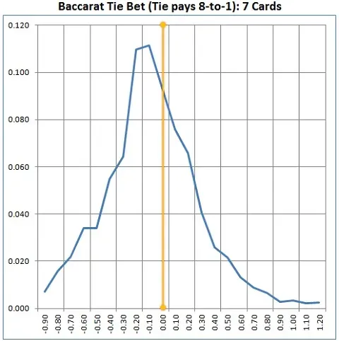 rezultate distributie